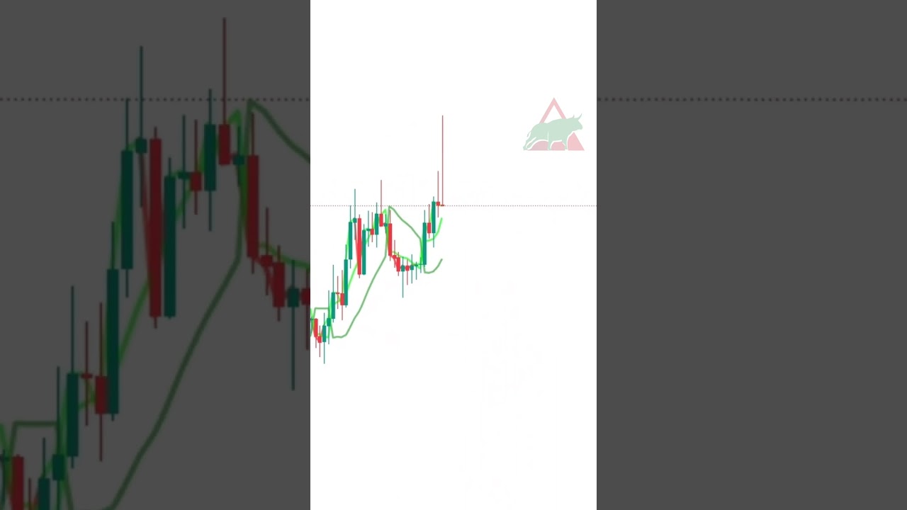 “Unlock the Secret to Successful Trading with This Tradingview Indicator!” Forex Tradingview Indicator