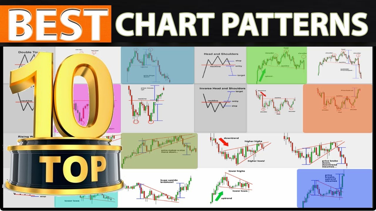 “Unlock the Ultimate Trading Strategy with One Course: Chart Patterns!”