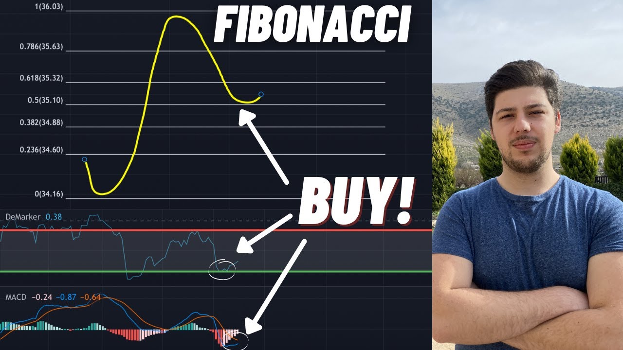 “Unlocking the secrets of Fibonacci trading with FIB, RSI, MACD”