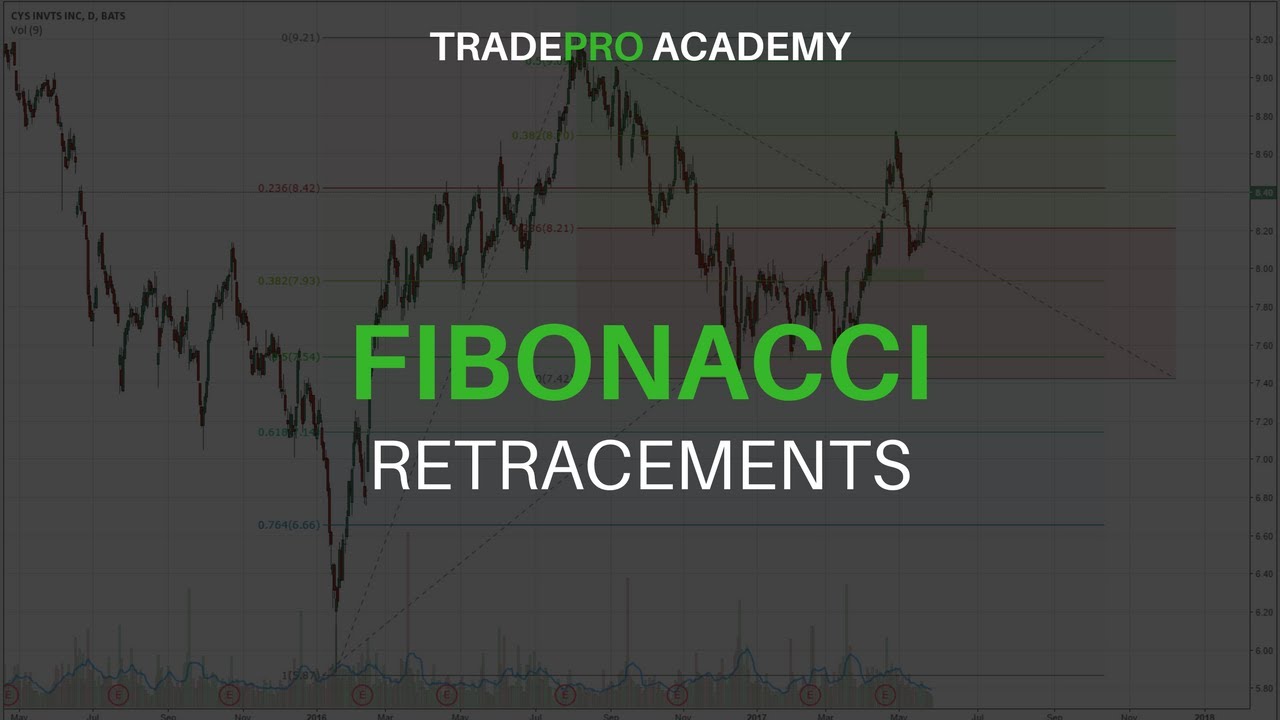 “Unveiling the Power of Fibonacci Retracements in Tradingview!”