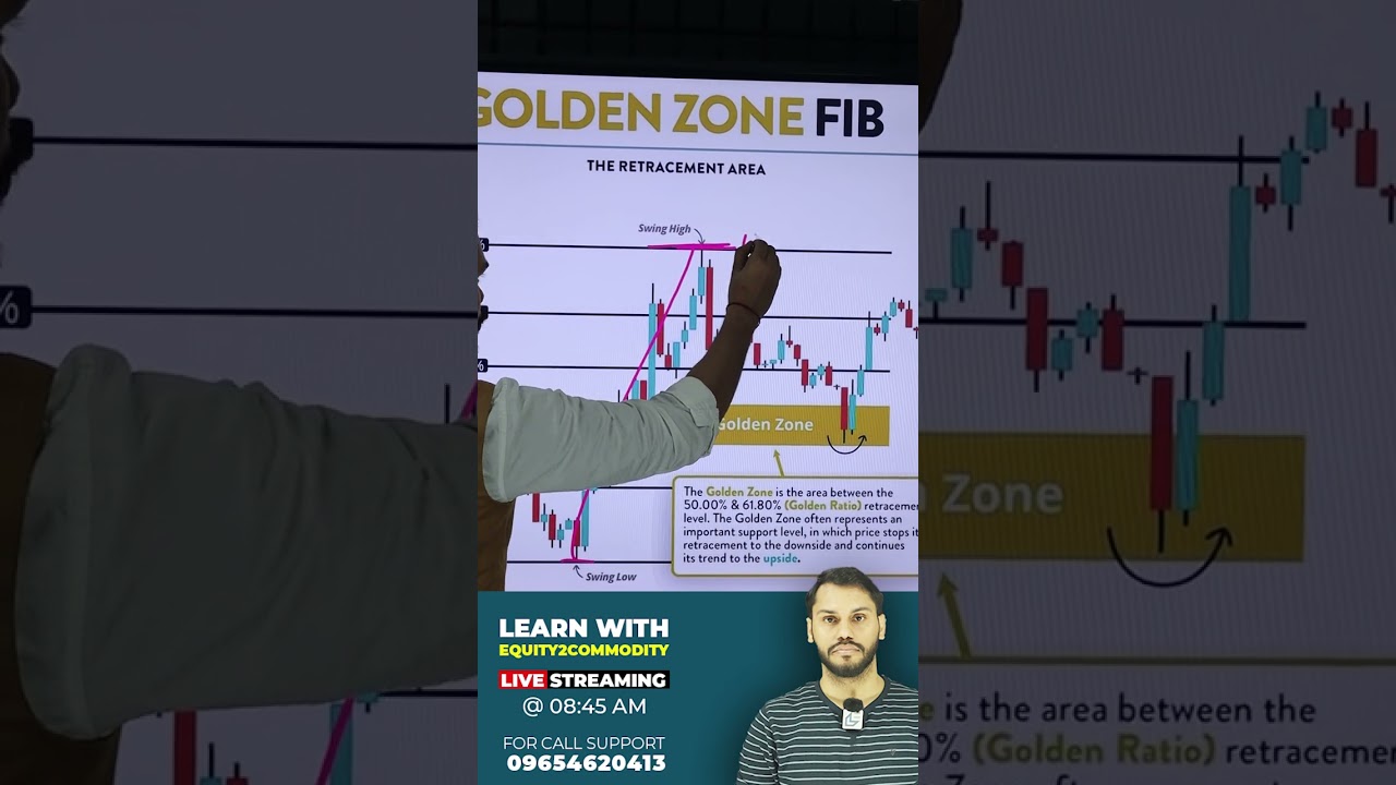 “Unveiling the Surprising Power of Fibonacci Retracement Levels in Stock Trading!” curious secretsrevealed unleashgrowth shorts youtubeshort niftylive banknifty viral