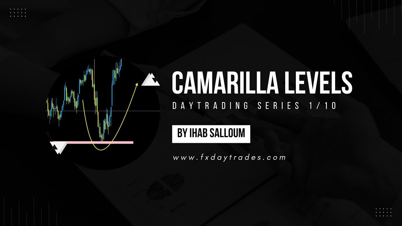 Mastering Camarilla Levels in Trading: Your Key to Success